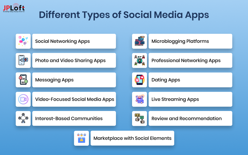 Different Types of Social Media Apps